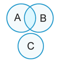 Syllogisms Theory10 mcq